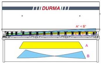    DURMA  VS